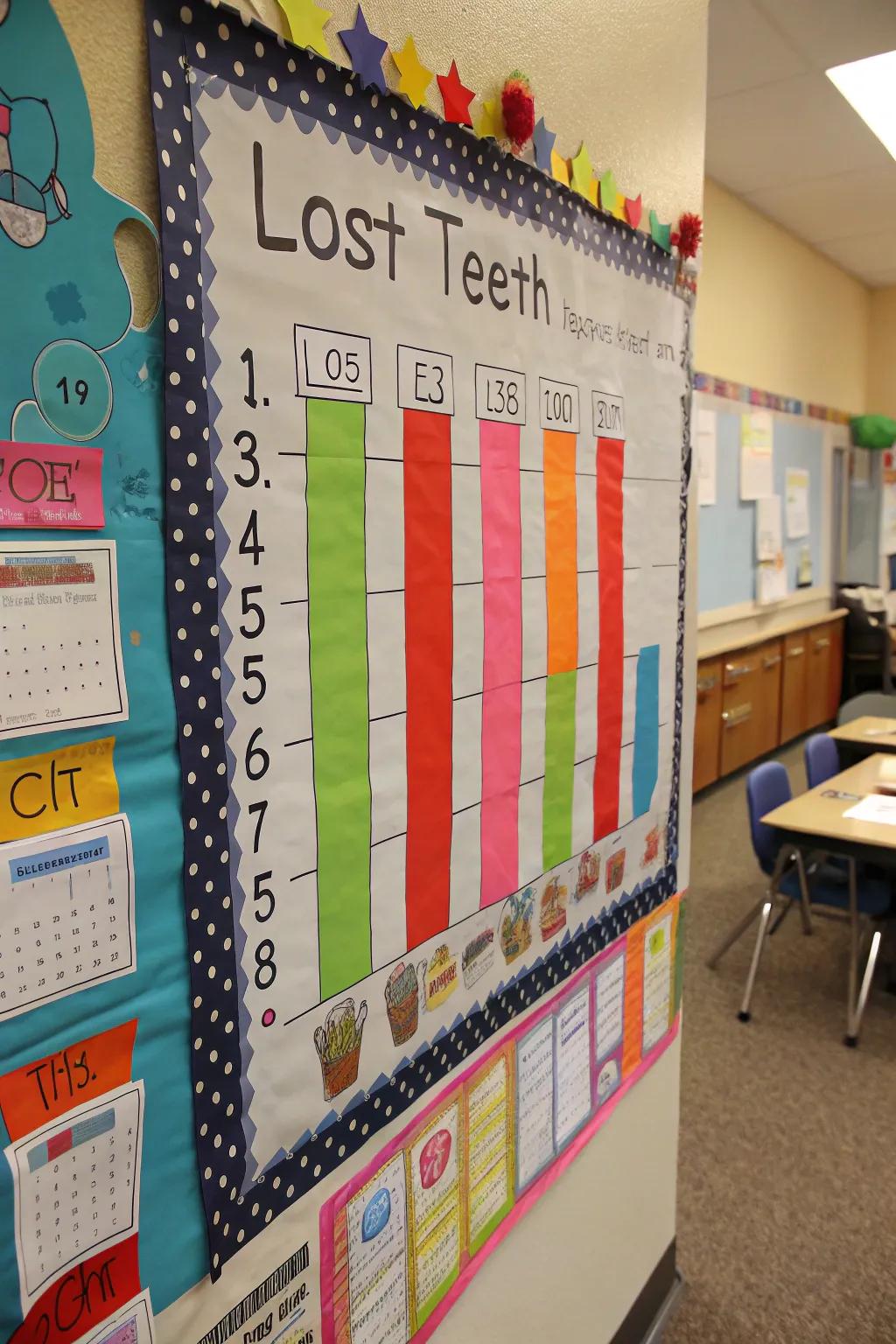 Integrate math by using a bar graph to display info about lost teeth.